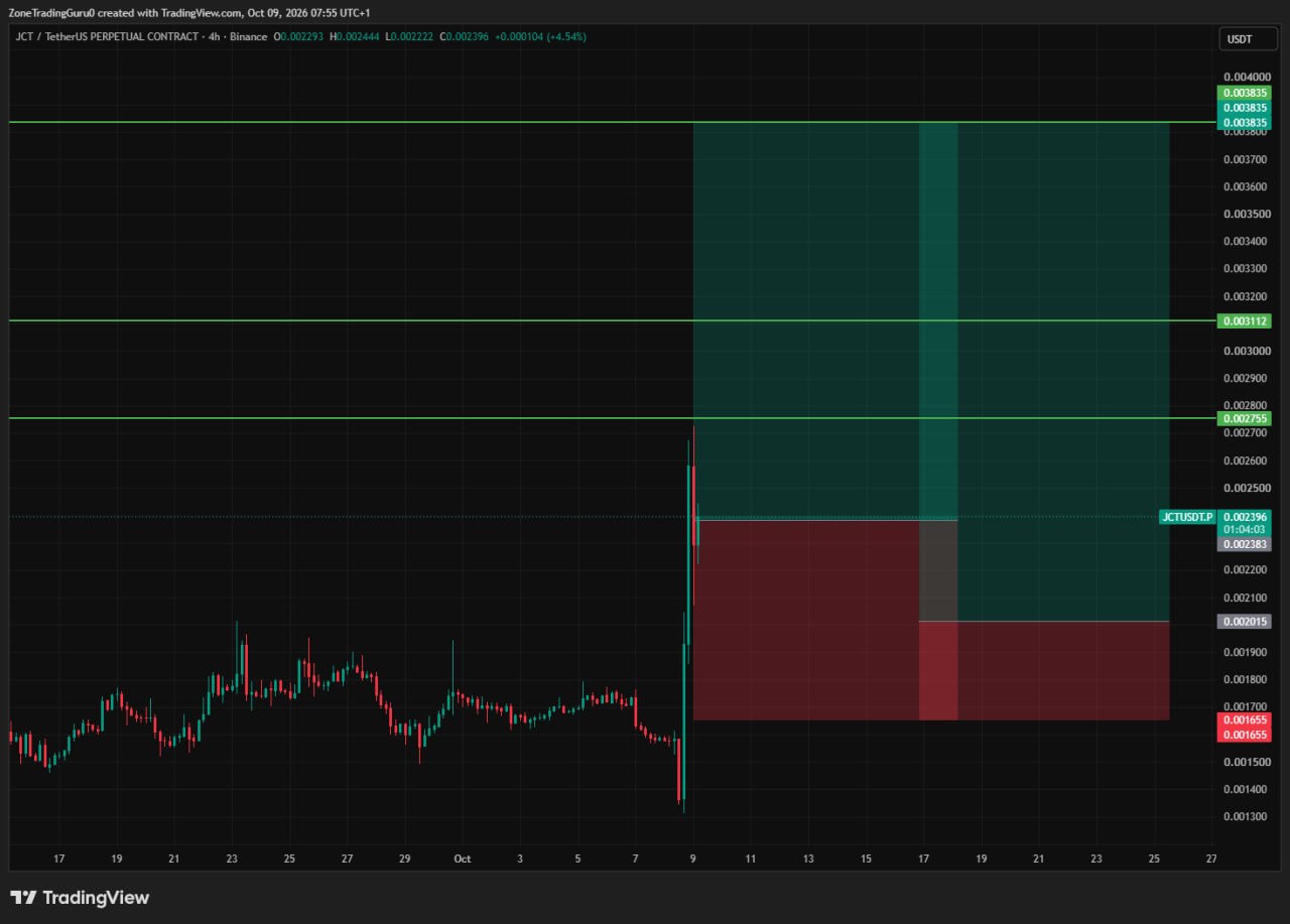 JCTUSDT LONG signal screenshot by Evening Trader Group