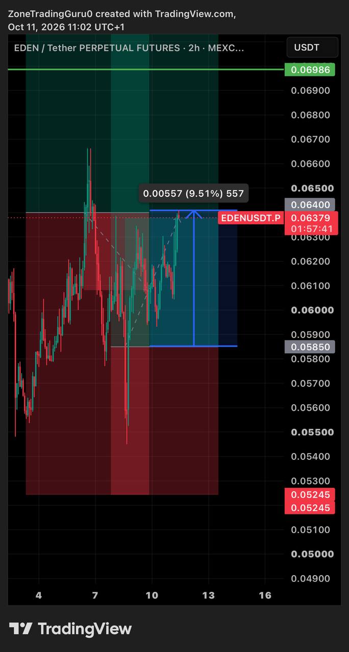 اسکرین‌شات سیگنال EDENUSDT LONG از Evening Trader Group