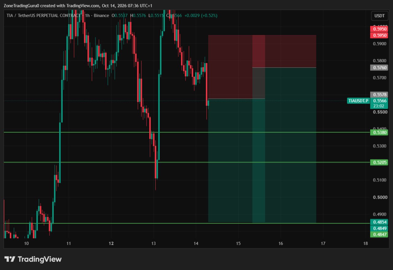 TIAUSDT SHORT signal screenshot by Evening Trader Group