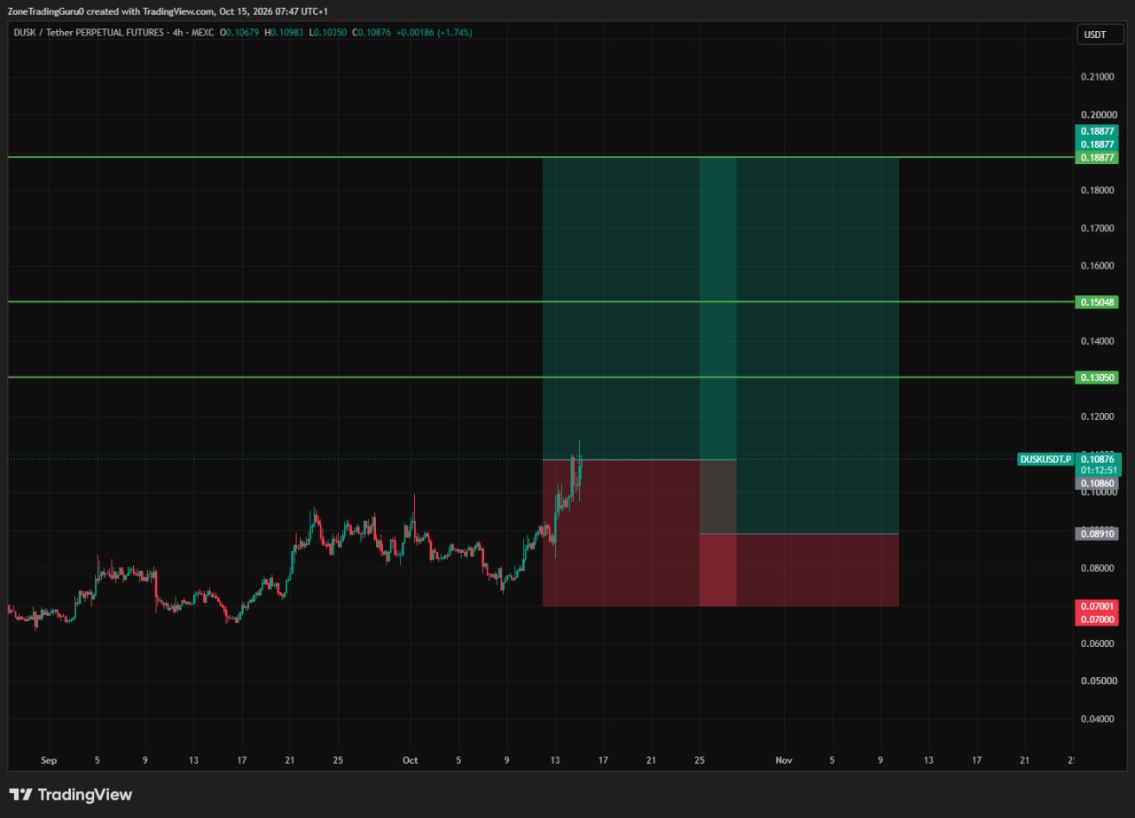 DUSKUSDT LONG signal screenshot by Evening Trader Group