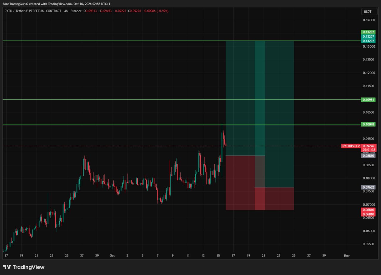 PYTHUSDT LONG signal screenshot by Evening Trader Group