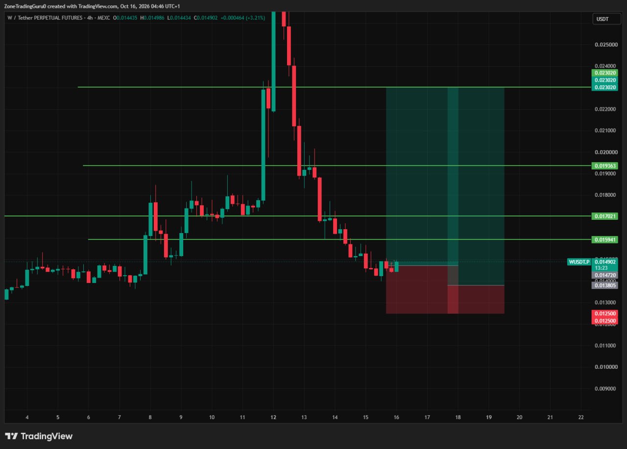 WUSDT LONG signal screenshot by Evening Trader Group