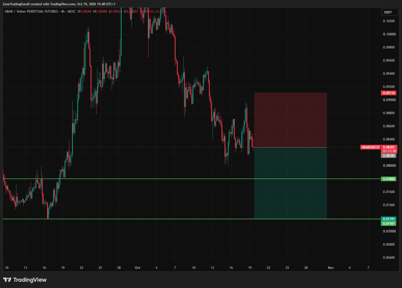 HBARUSDT SHORT signal screenshot by Evening Trader Group