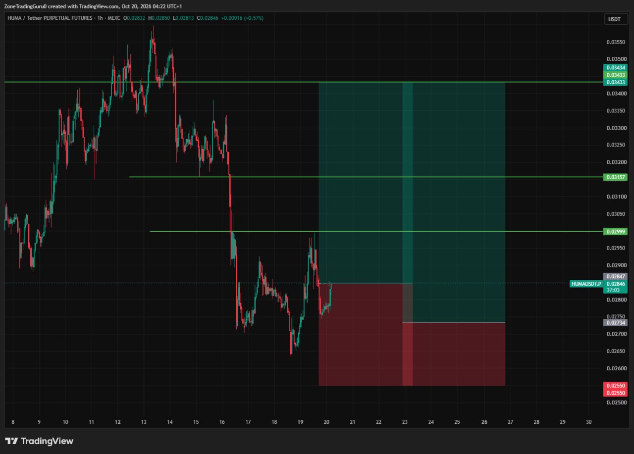 اسکرین‌شات سیگنال HUMAUSDT LONG از Evening Trader Group
