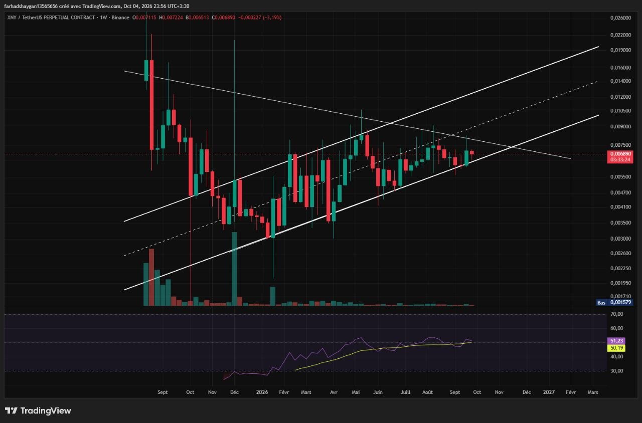 Скриншот сигнала XNYUSDT LONG от دکتر فرهاد شایگان👑