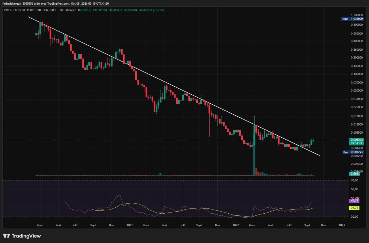Скриншот сигнала PIXELUSDT LONG от دکتر فرهاد شایگان👑