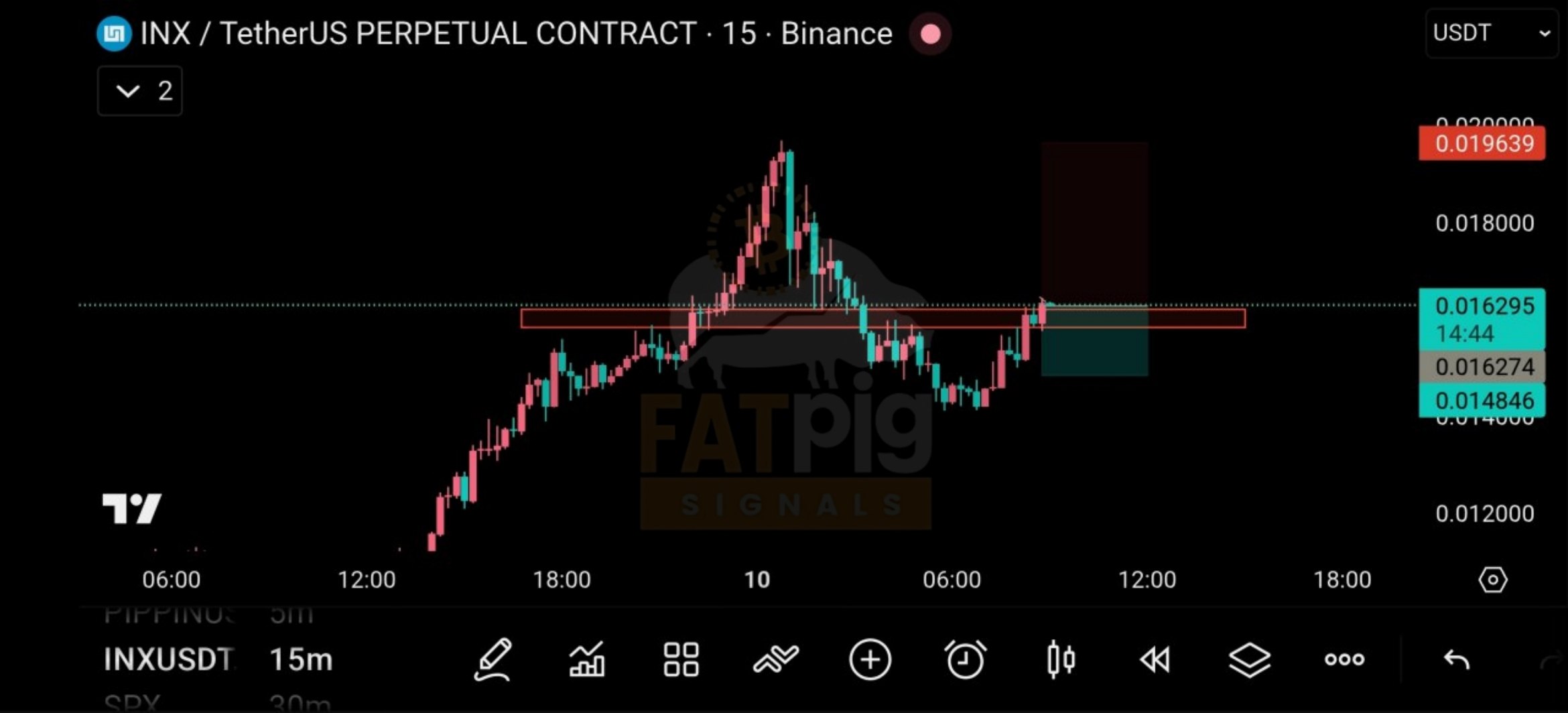 INXUSDT LONG signal screenshot by Fat Pig Signals OFFICIAL
