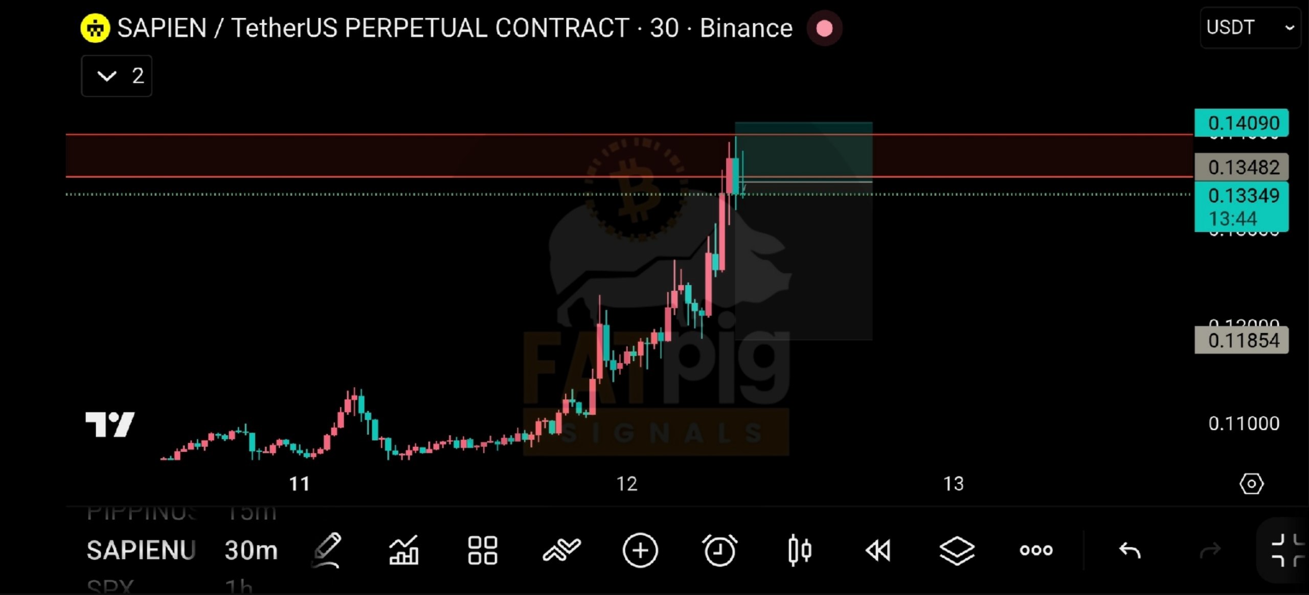 SAPIENUSDT SHORT signal screenshot by Fat Pig Signals OFFICIAL