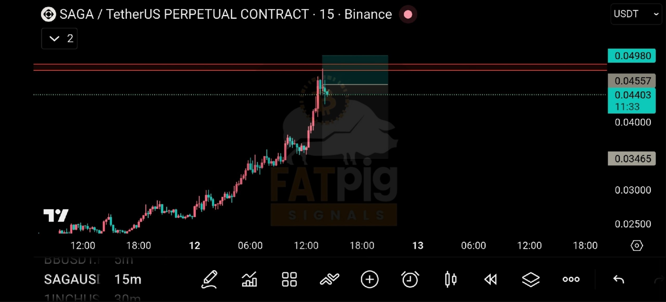 SAGAUSDT SHORT signal screenshot by Fat Pig Signals OFFICIAL