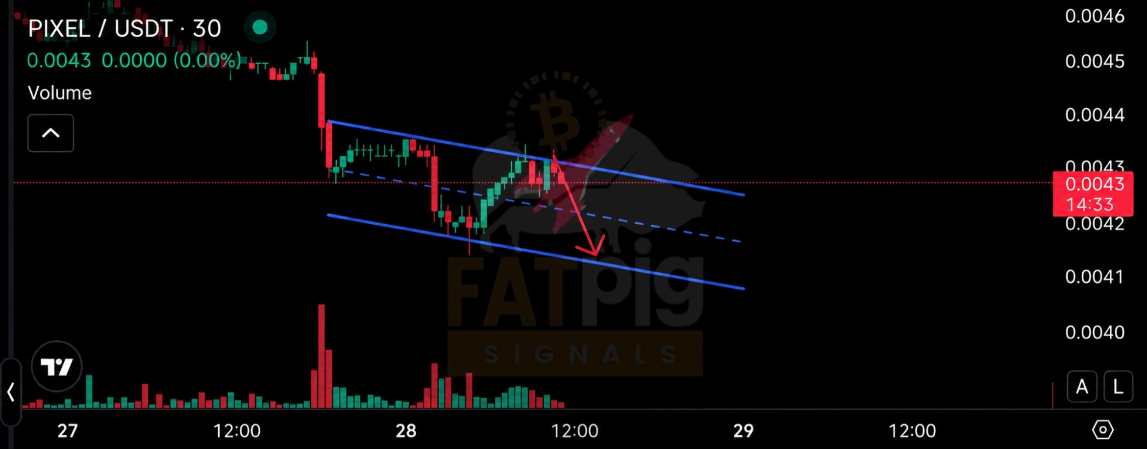 اسکرین‌شات سیگنال PIXELUSDT SHORT از Fat Pig Signals OFFICIAL