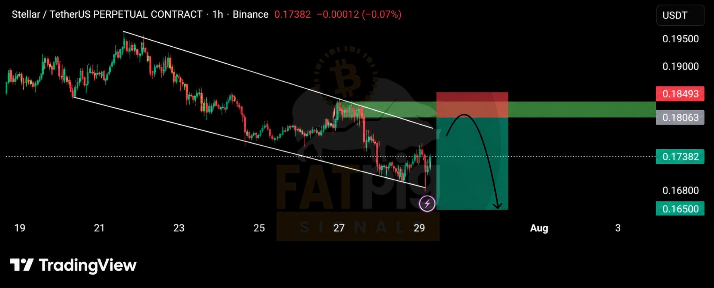 XLMUSDT SHORT signal screenshot by Fat Pig Signals OFFICIAL