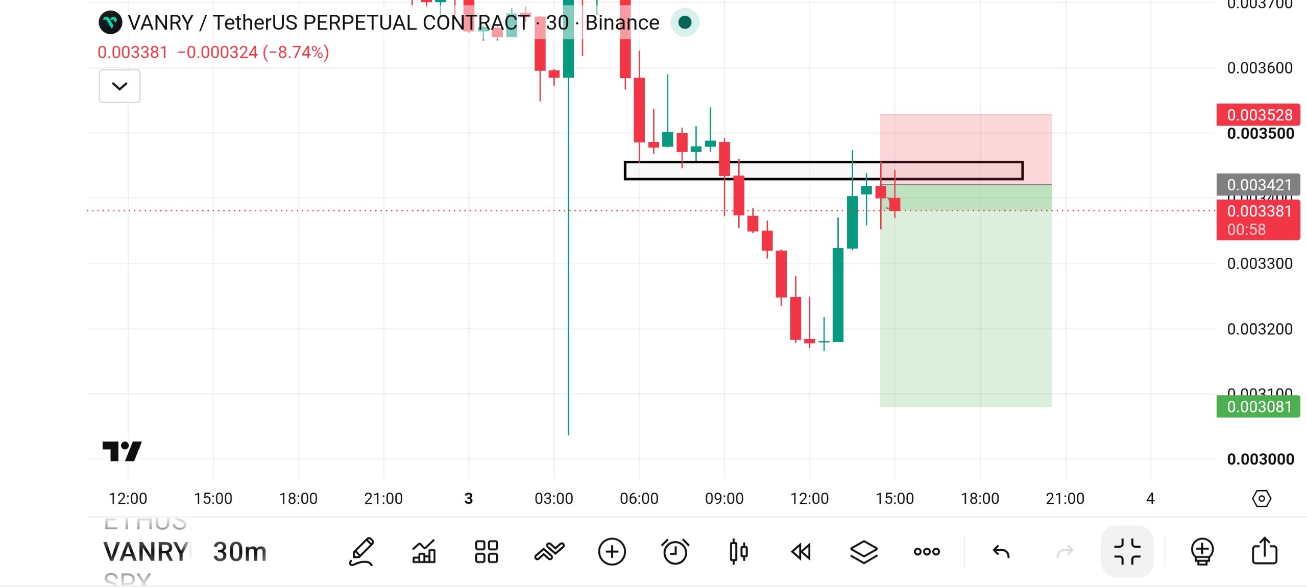 اسکرین‌شات سیگنال VANRYUSDT SHORT از Fat Pig Signals1