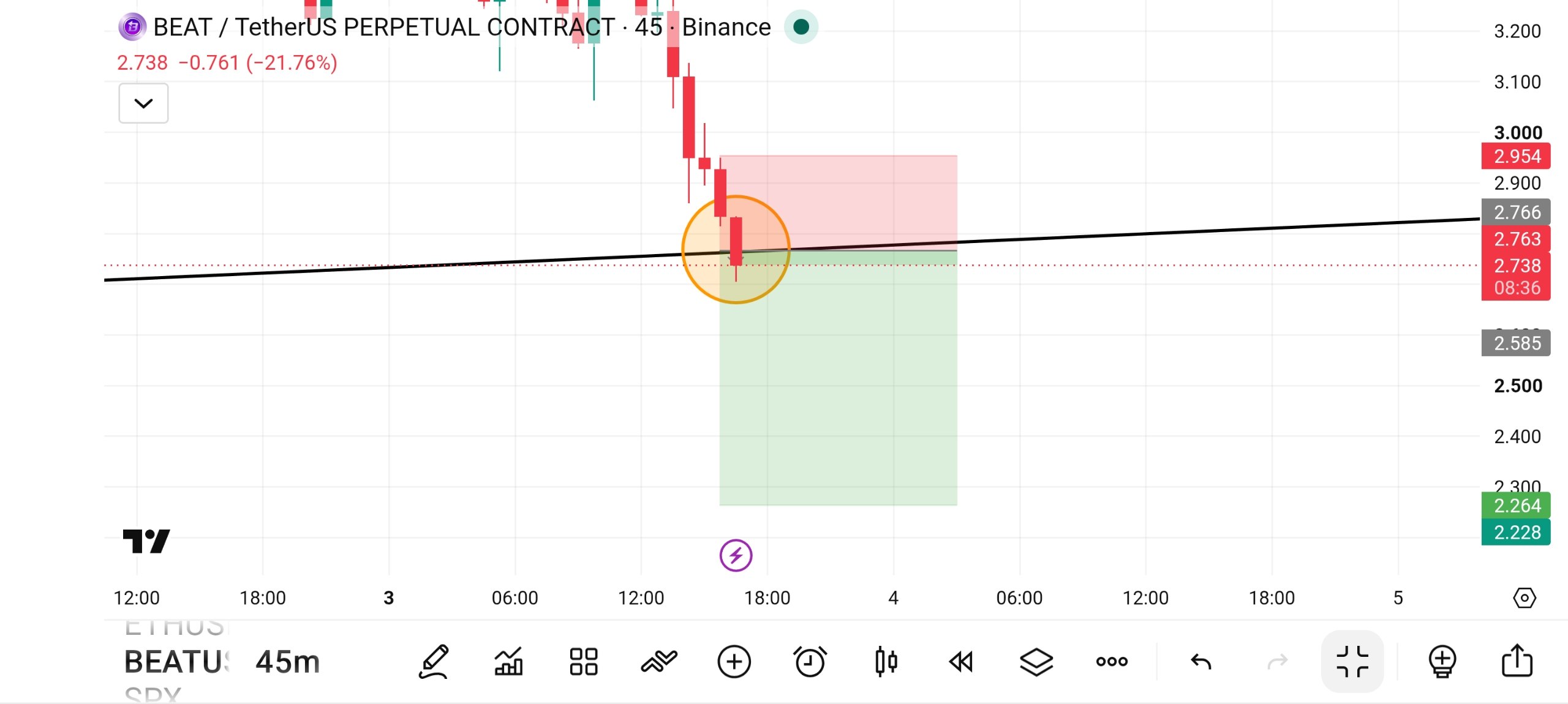 اسکرین‌شات سیگنال BEATUSDT SHORT از Fat Pig Signals1
