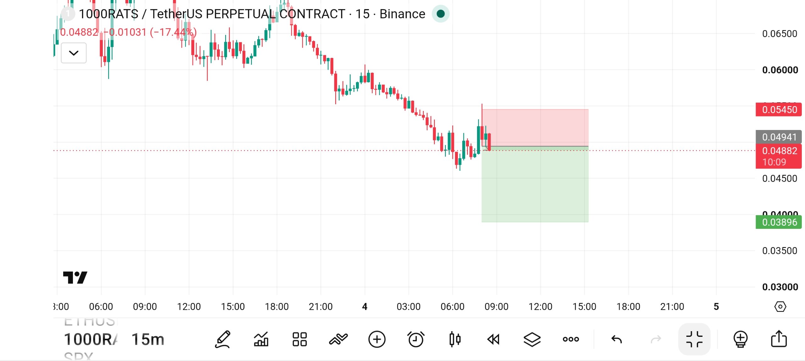 Скриншот сигнала 1000RATSUSDT SHORT от Fat Pig Signals1
