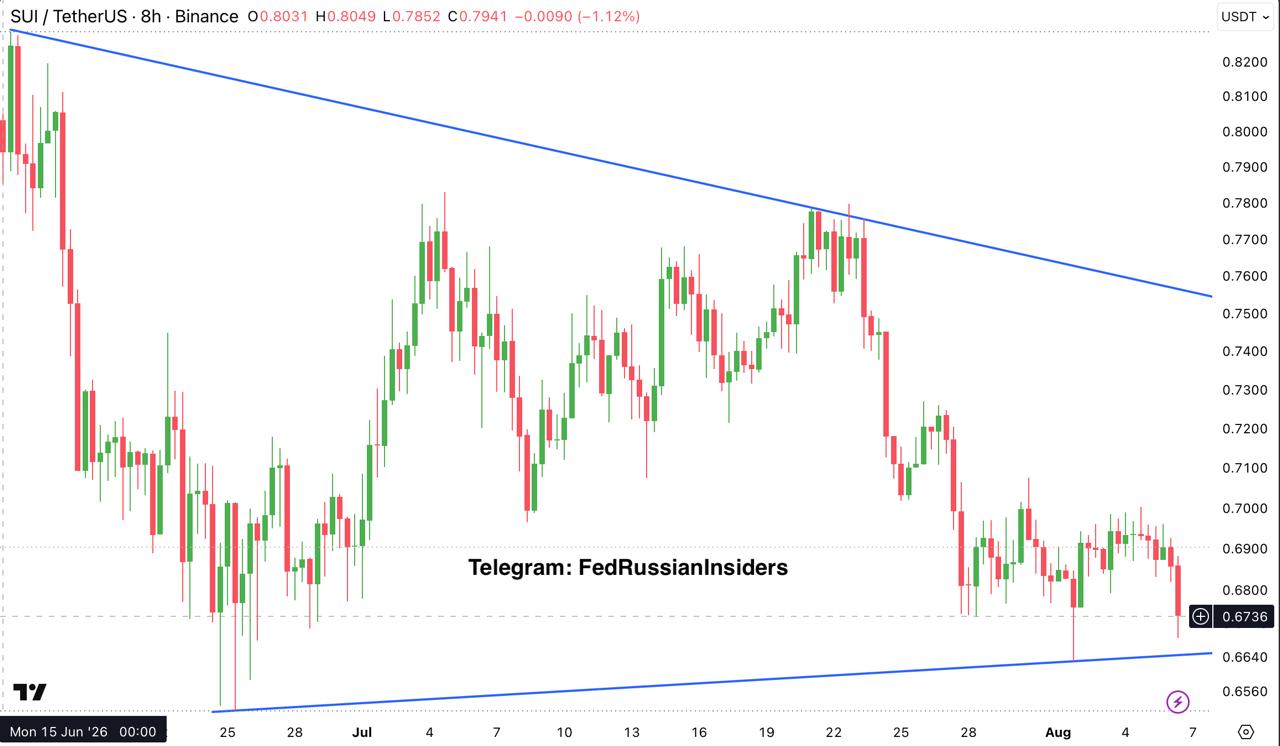 SUIUSDT — chart from the original post by Fed Russian Insiders