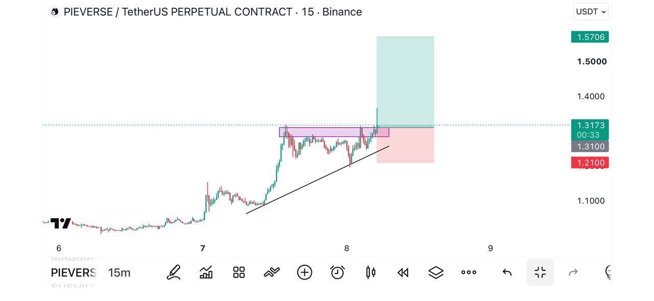PIEVERSEUSDT LONG signal screenshot by Global Crypto Research