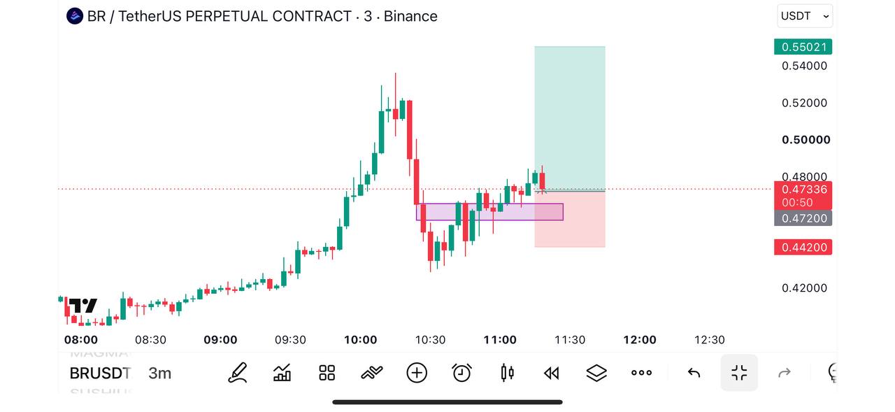 Скриншот сигнала BRUSDT LONG от Global Crypto Research