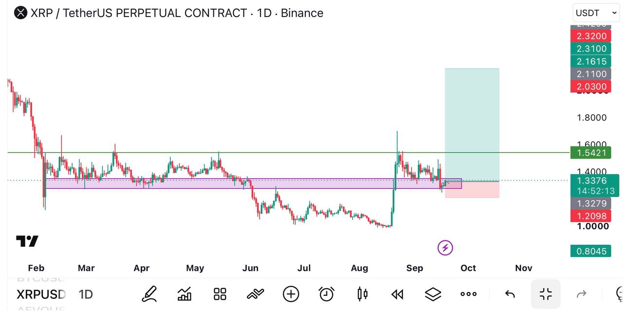 Скриншот сигнала XRPUSDT LONG от Global Crypto Research