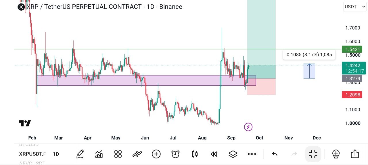 اسکرین‌شات سیگنال XRPUSDT LONG از Global Crypto Research