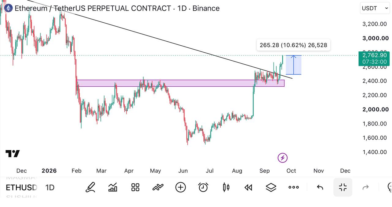 اسکرین‌شات سیگنال ETHUSDT LONG از Global Crypto Research