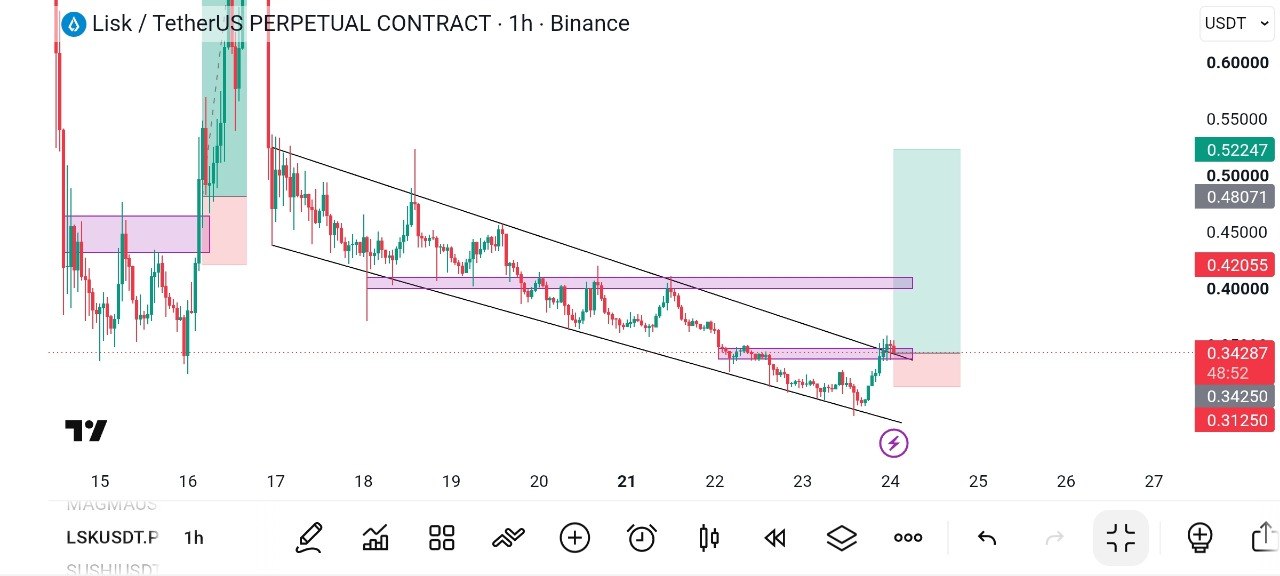 Скриншот сигнала LSKUSDT LONG от Global Crypto Research
