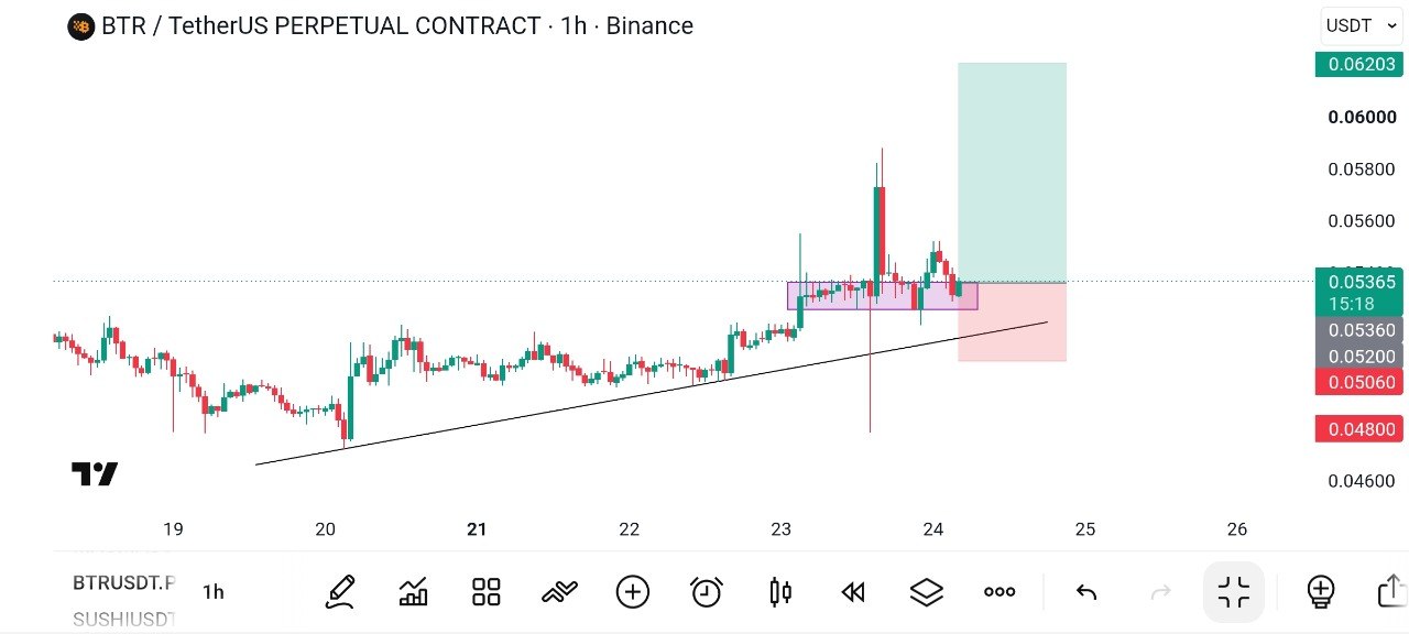 اسکرین‌شات سیگنال BTRUSDT LONG از Global Crypto Research
