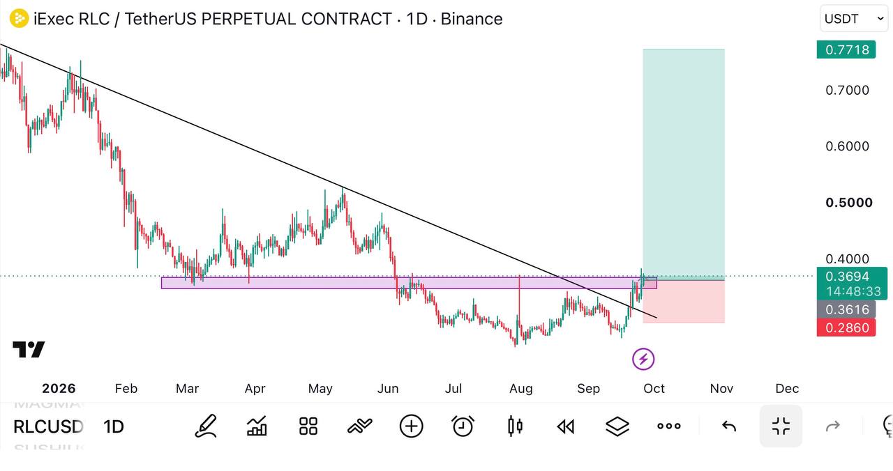 اسکرین‌شات سیگنال RLCUSDT LONG از Global Crypto Research