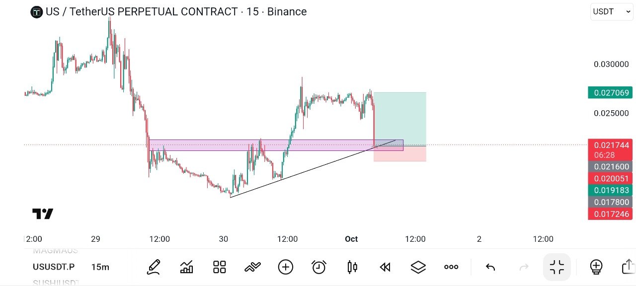 اسکرین‌شات سیگنال USUSDT LONG از Global Crypto Research