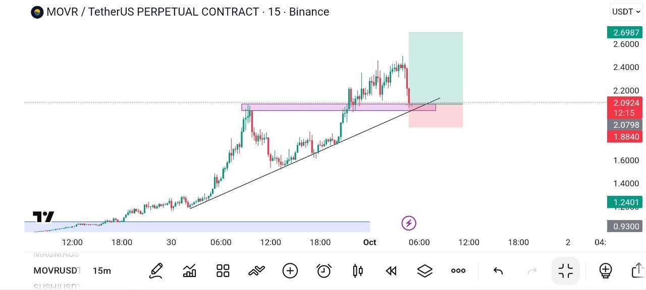 اسکرین‌شات سیگنال MOVRUSDT LONG از Global Crypto Research