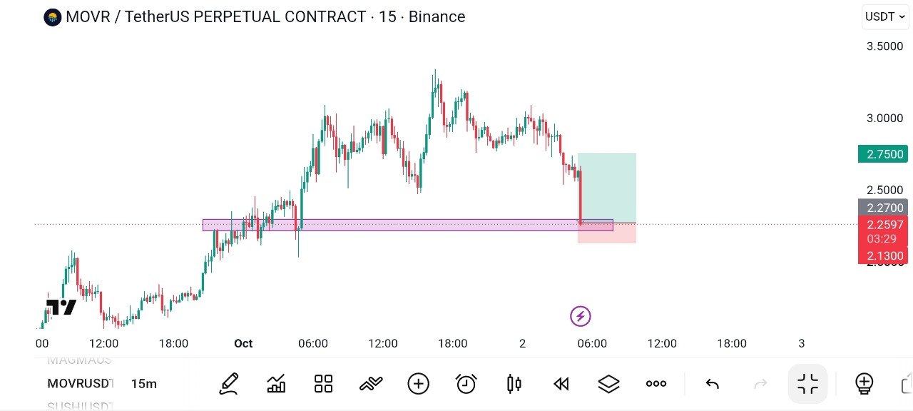 MOVRUSDT LONG signal screenshot by Global Crypto Research