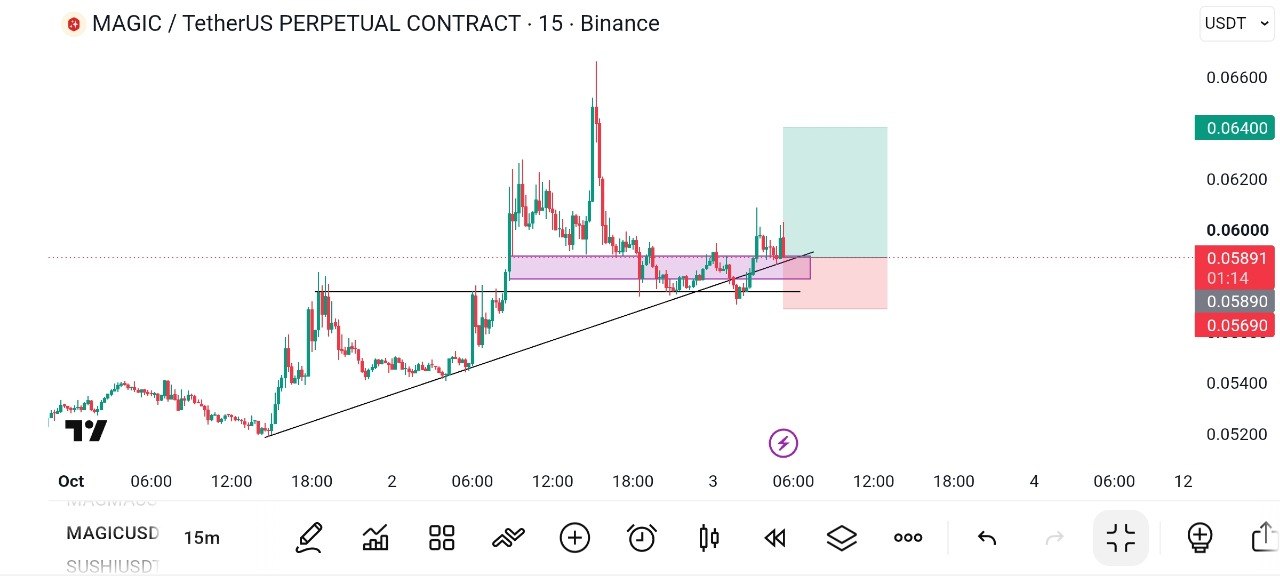 اسکرین‌شات سیگنال MAGICUSDT LONG از Global Crypto Research