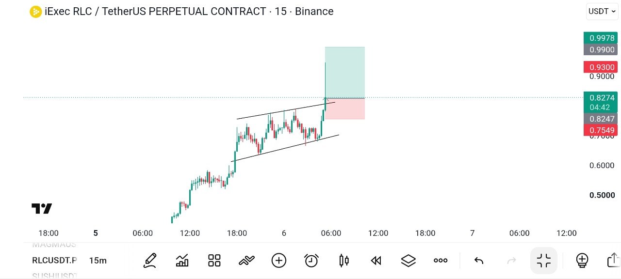 اسکرین‌شات سیگنال RLCUSDT LONG از Global Crypto Research