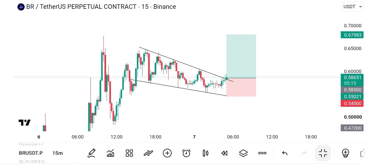 BRUSDT LONG signal screenshot by Global Crypto Research