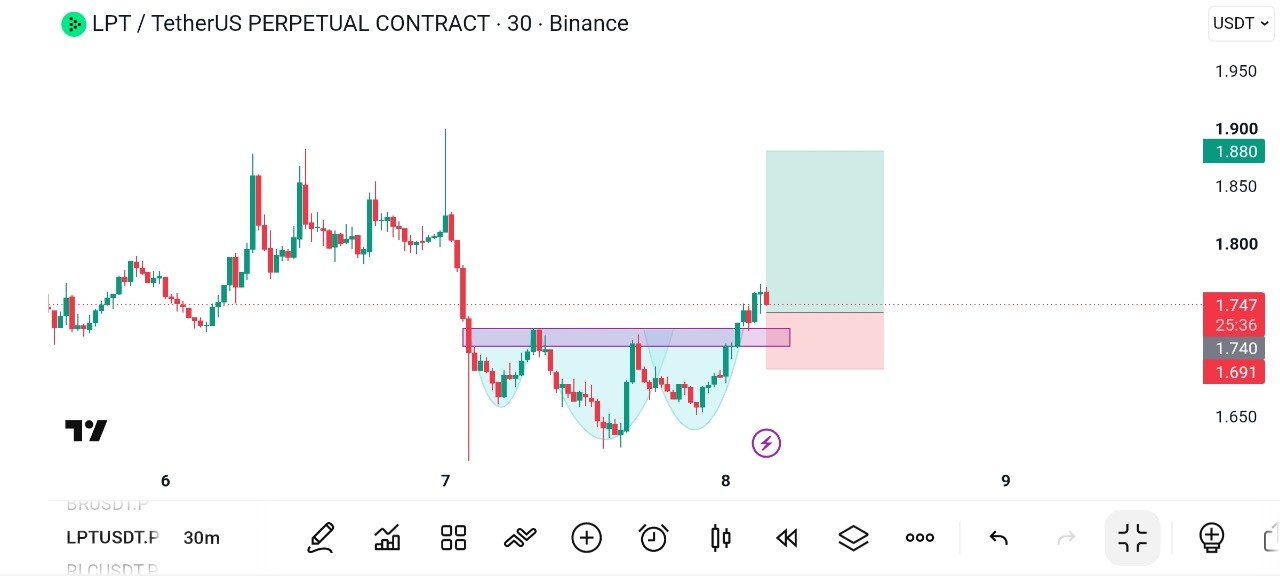 LPTUSDT LONG signal screenshot by Global Crypto Research