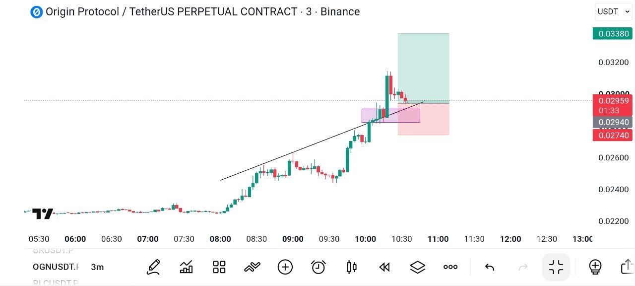 OGNUSDT LONG signal screenshot by Global Crypto Research