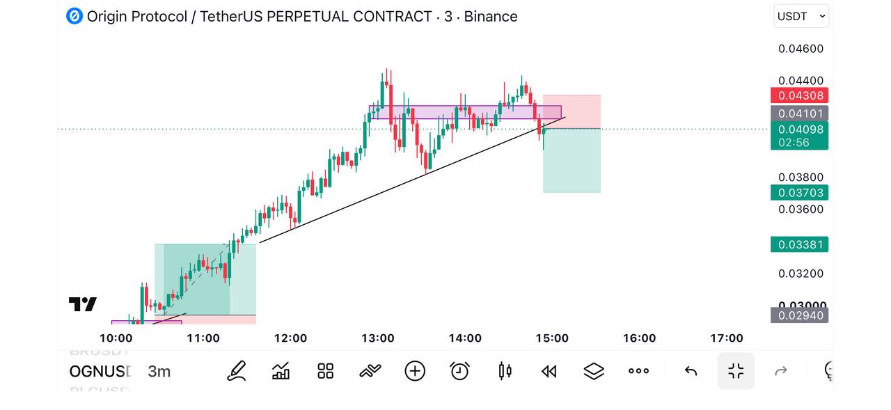 OGNUSDT SHORT signal screenshot by Global Crypto Research