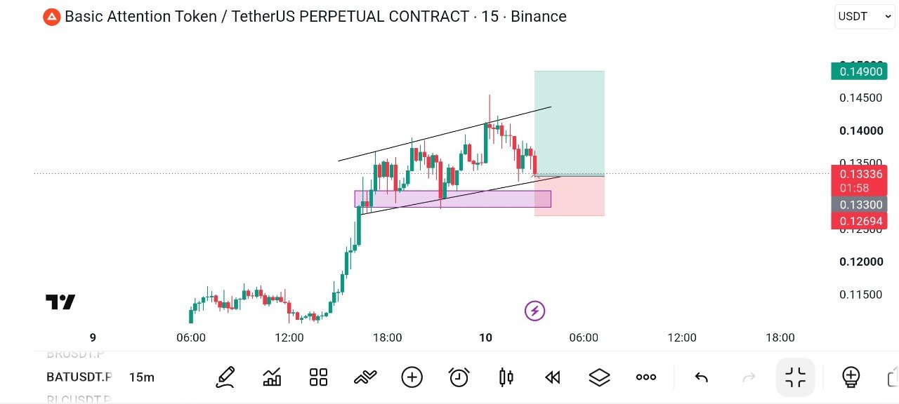 BATUSDT LONG signal screenshot by Global Crypto Research