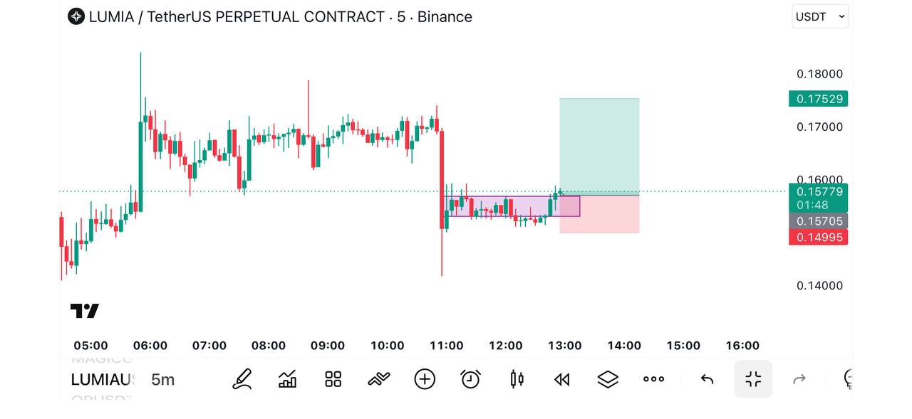 LUMIAUSDT LONG signal screenshot by Global Crypto Research
