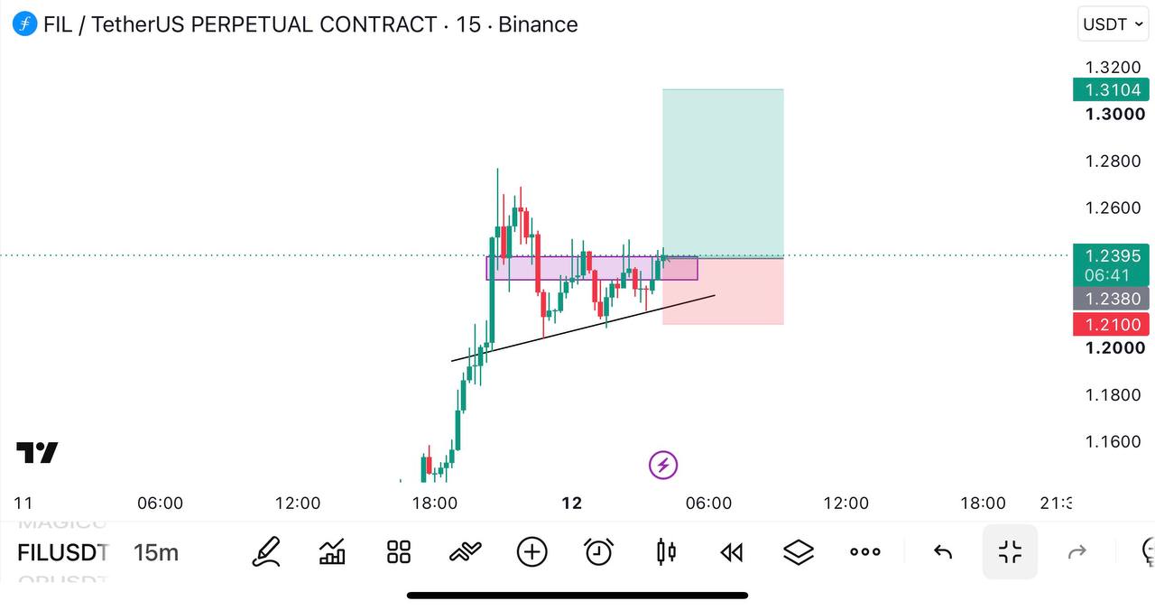 FILUSDT LONG signal screenshot by Global Crypto Research
