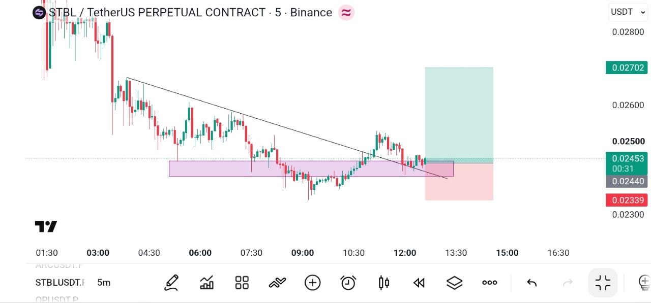 STBLUSDT LONG signal screenshot by Global Crypto Research