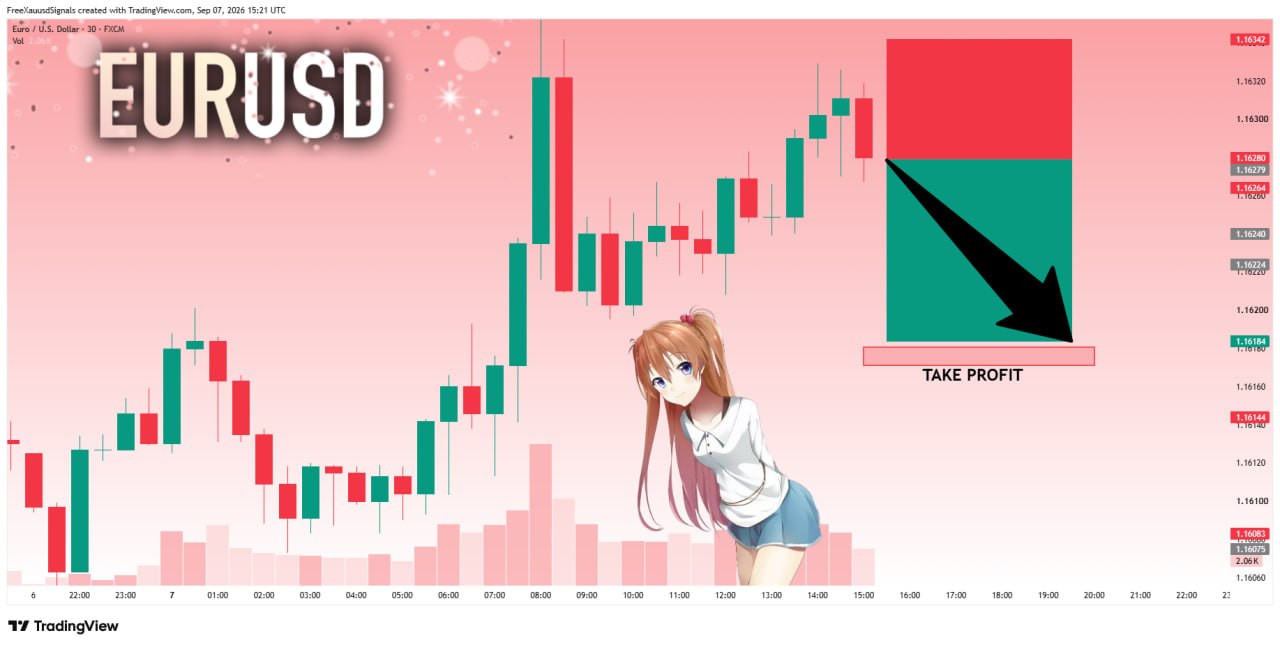 EURUSD SHORT signal screenshot by goldprincess