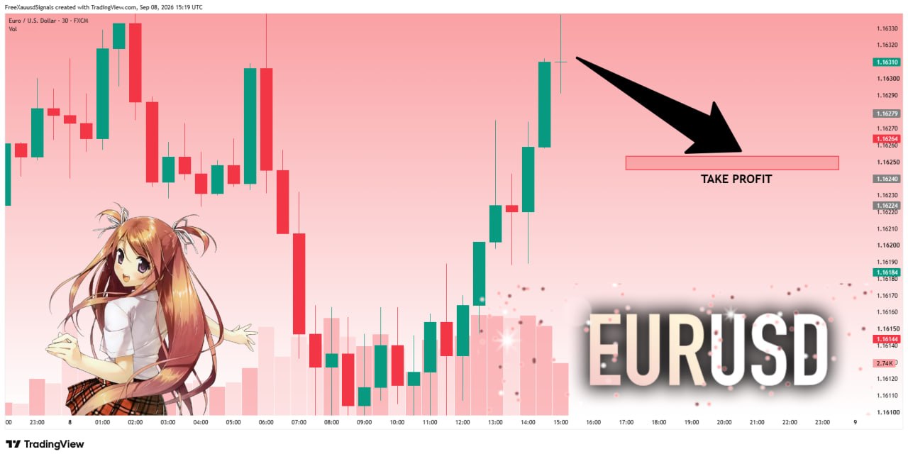 EURUSD SHORT signal screenshot by goldprincess