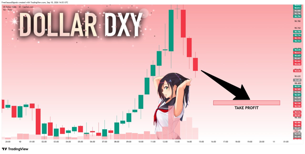 اسکرین‌شات سیگنال DXYUSDT SHORT از goldprincess