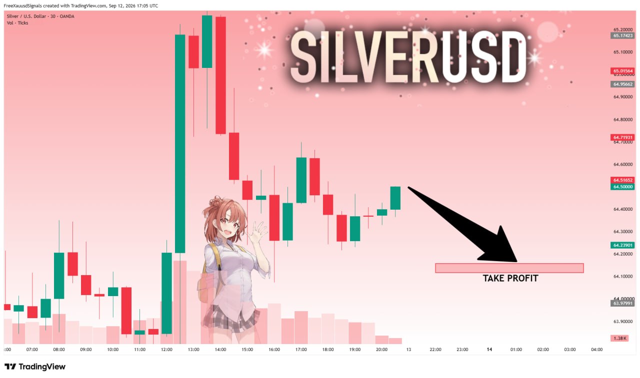 Скриншот сигнала SILVERUSD SHORT от goldprincess