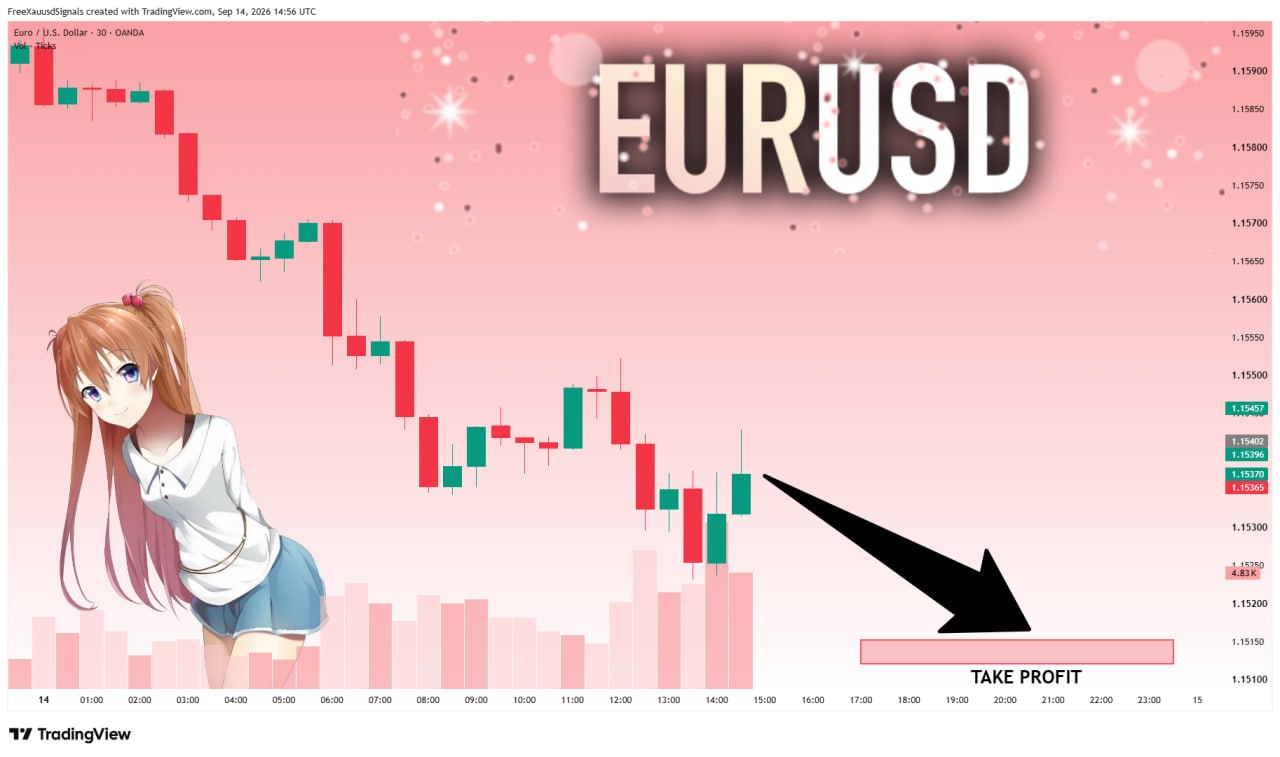 EURUSD SHORT signal screenshot by goldprincess