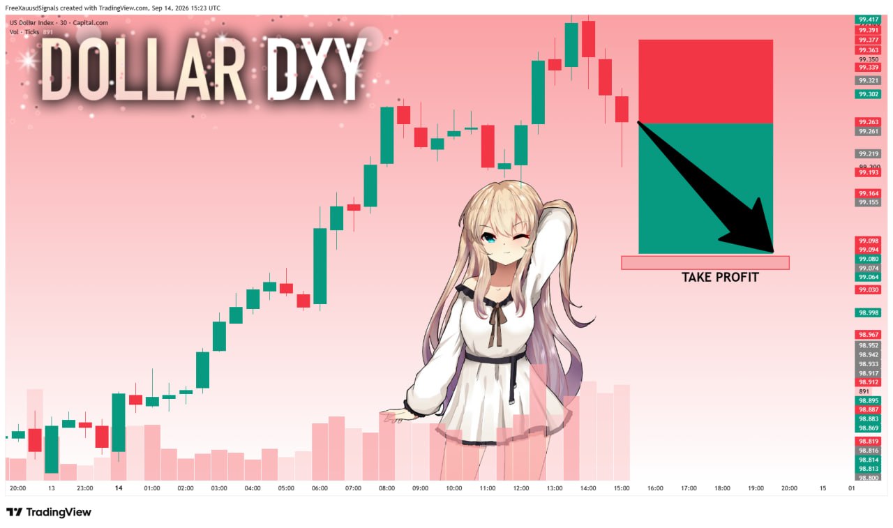 اسکرین‌شات سیگنال DXYUSDT SHORT از goldprincess