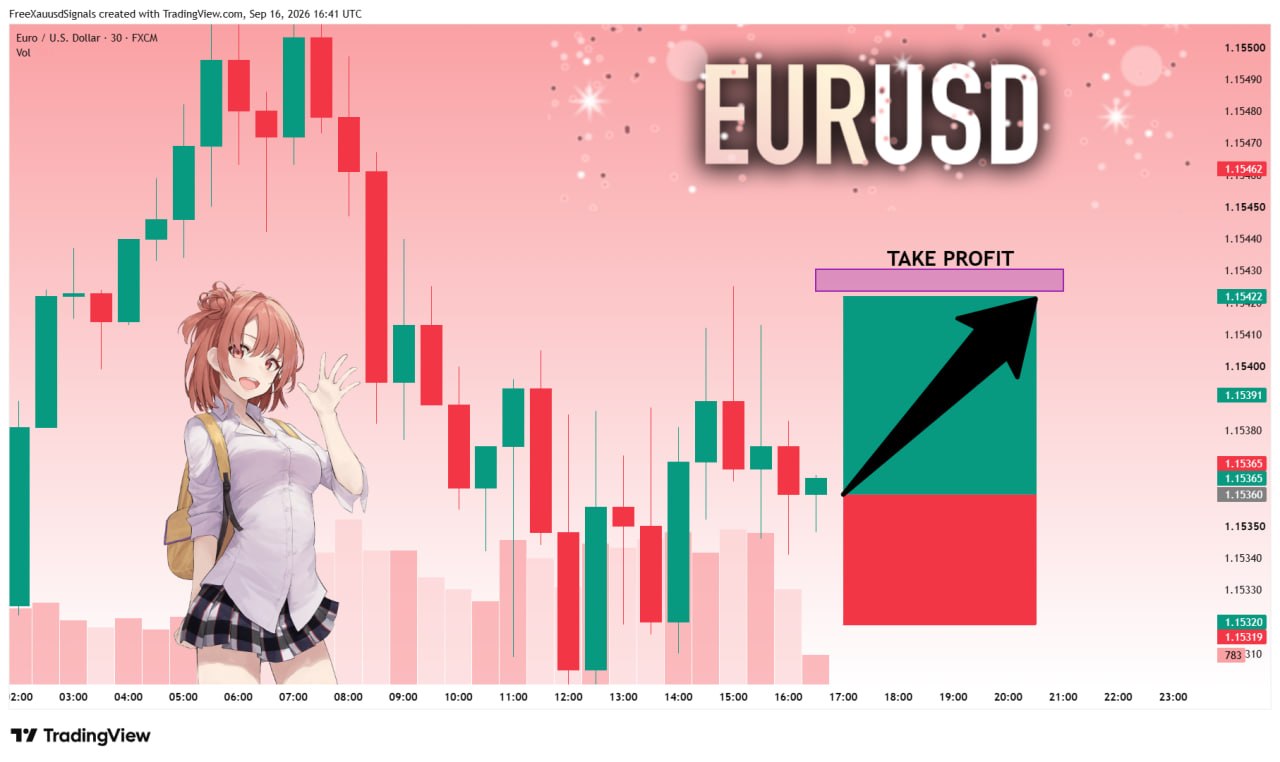 EURUSD LONG signal screenshot by goldprincess