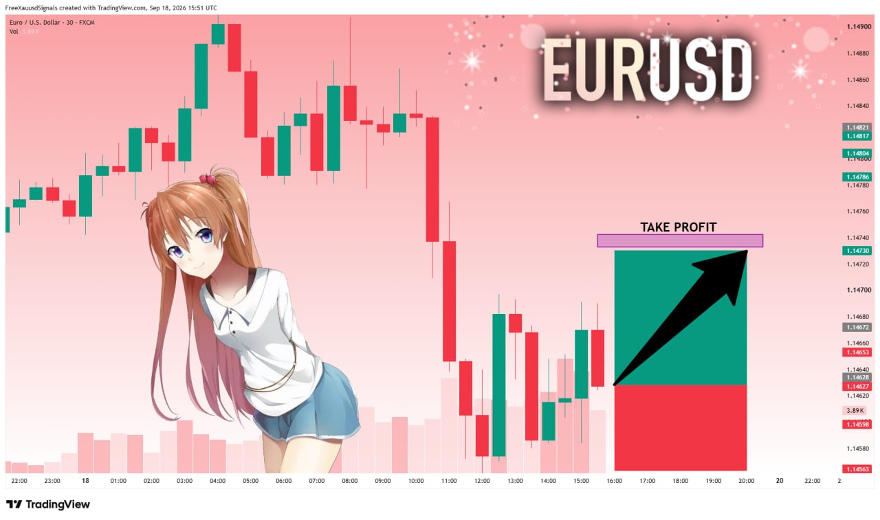 EURUSD LONG signal screenshot by goldprincess