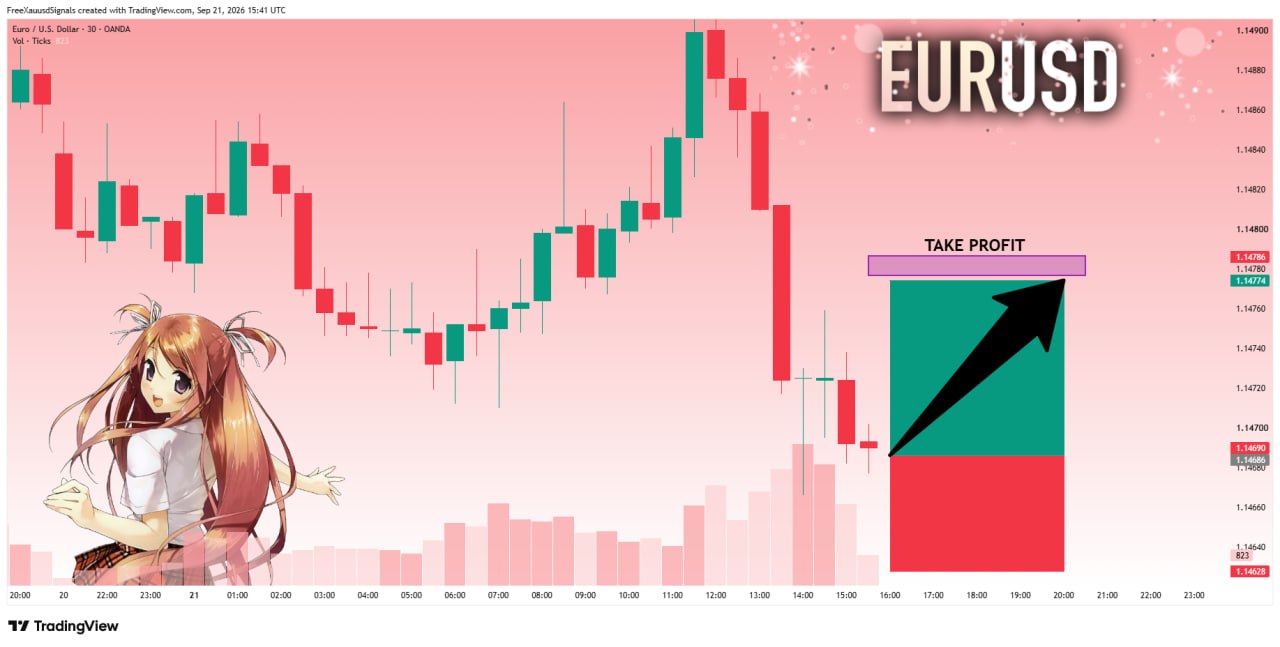 EURUSD SHORT signal screenshot by goldprincess