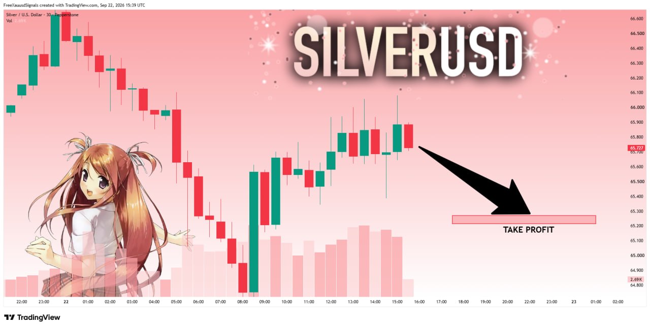 SILVERUSDT SHORT signal screenshot by goldprincess